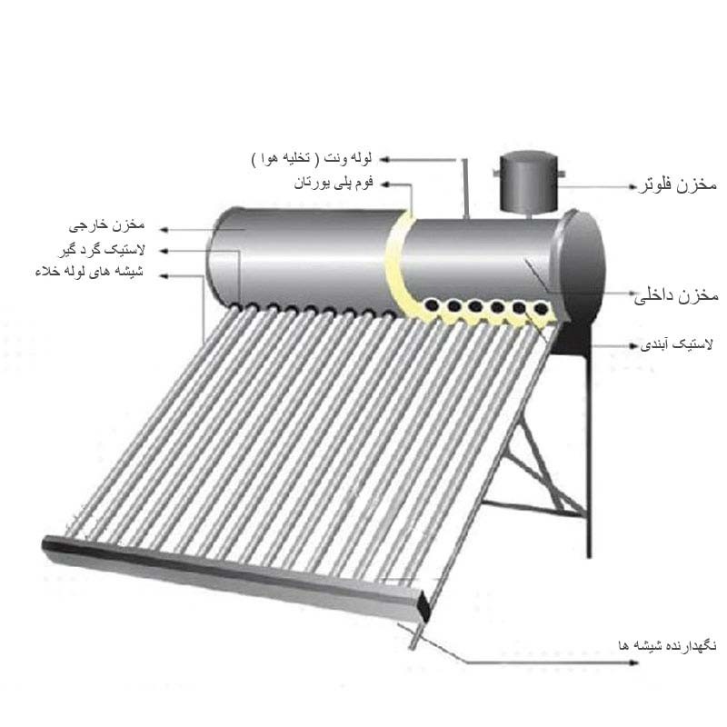 آبگرمکن خورشیدی ایرانی بهتراست یا خارجی ؟