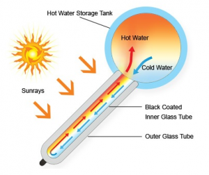 Ilsun solar water heater