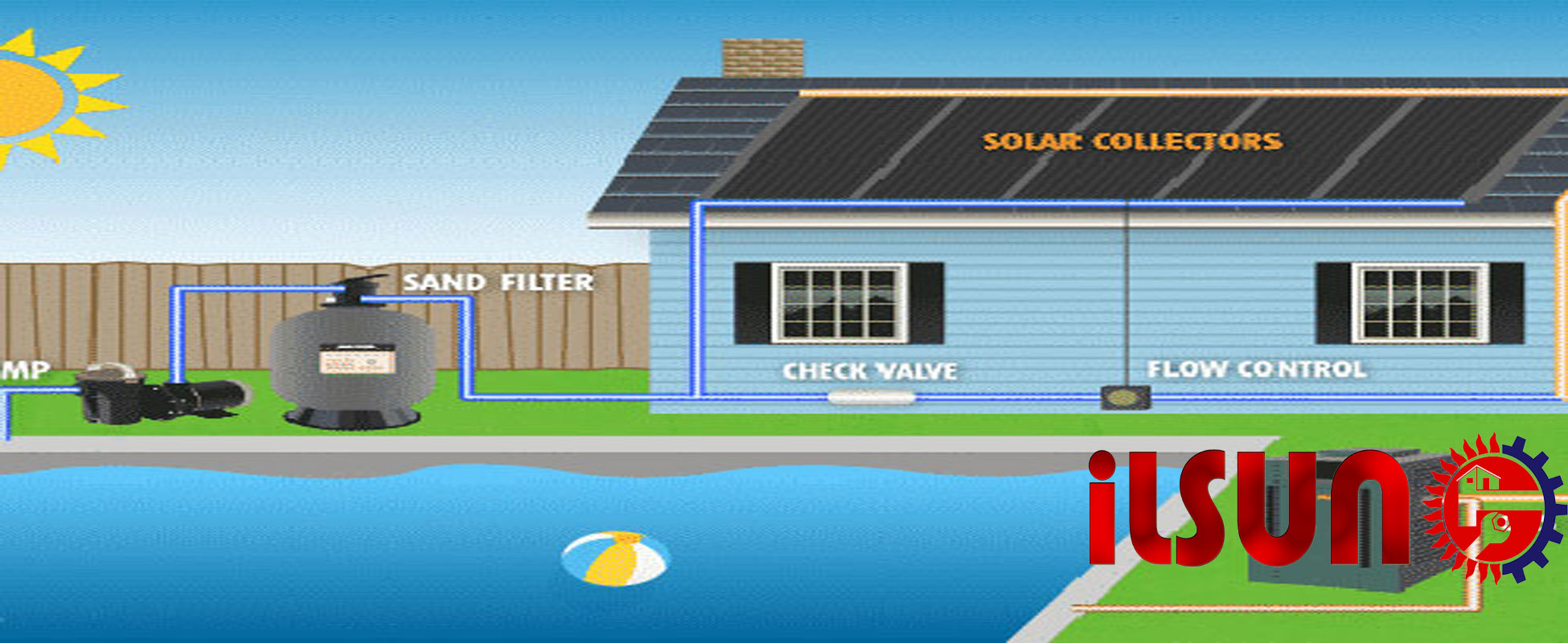 آیا آبگرمکن خورشیدی برای استخر کاربرد دارد؟